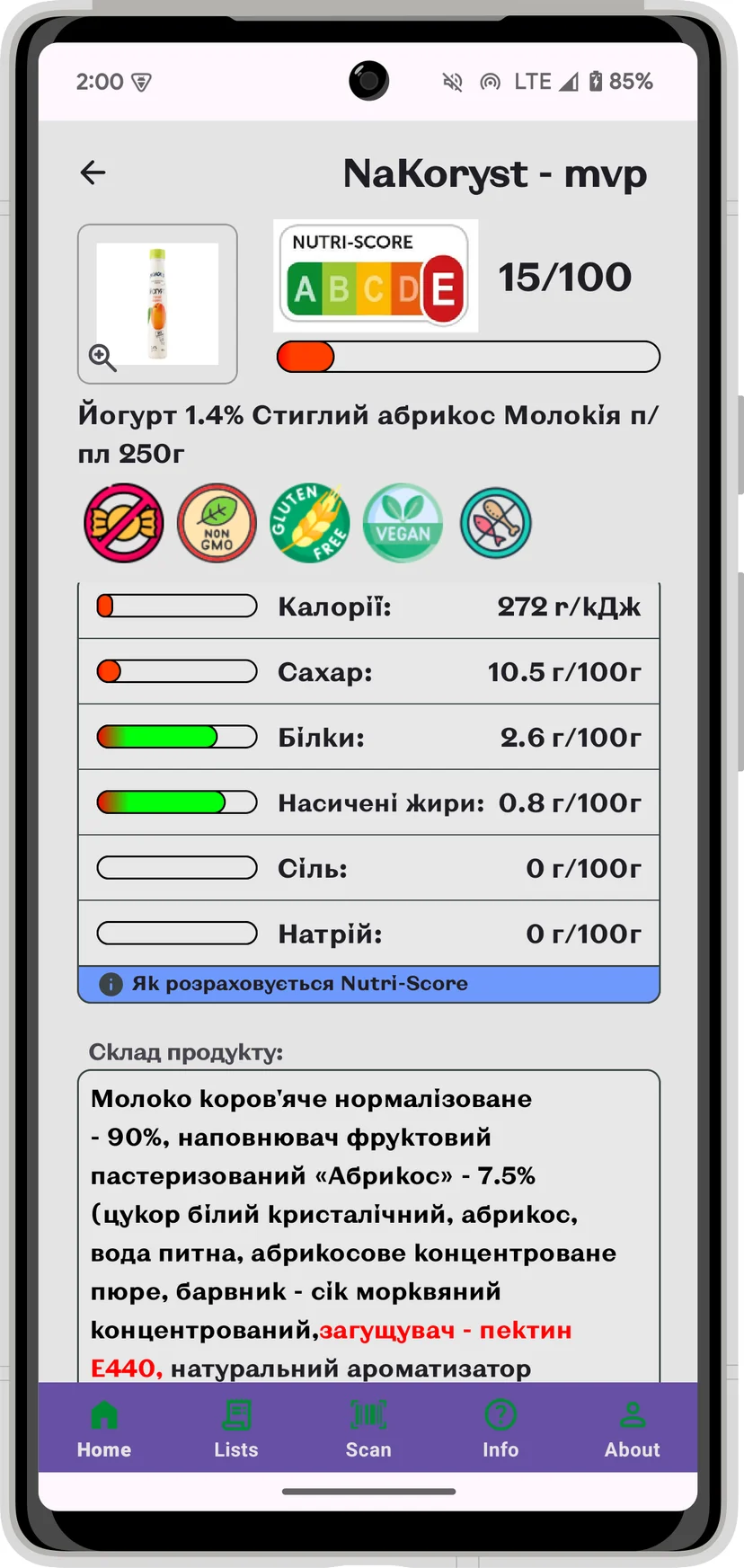 screen